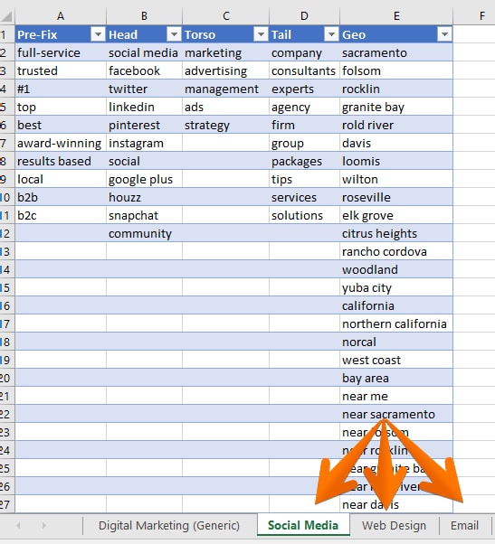 keyword matrix