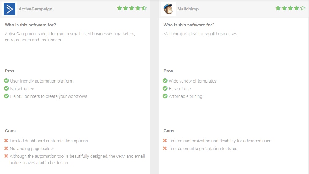 active campaign vs mailchimp