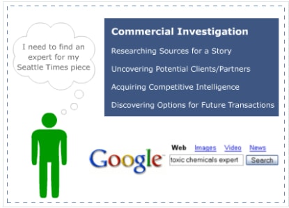 transactional search intent