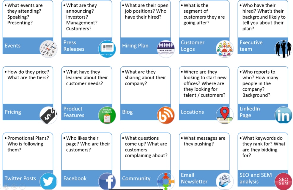 competitor analysis